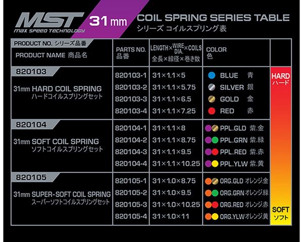 MST Racing Stoßdämpferfeder weich 31mm 2 Stück
